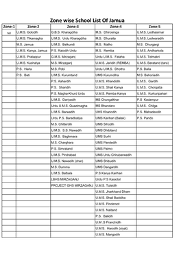 Zone Wise School List of Jamua Zone-1 Zone-2 Zone-3 Zone-4 Zone-5 Nil U.M.S