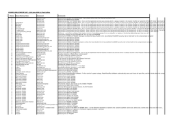 Paul Collins Status Name/Startup Item Command Comments X System32