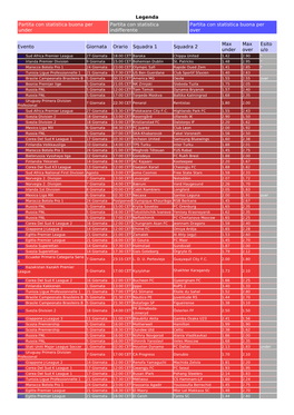 Legenda Partita Con Statistica Buona Per Under Partita Con Statistica