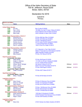 2016 May Primary Candidate List