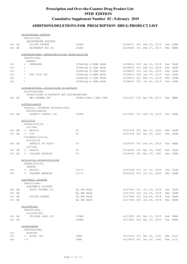 Additions and Deletions to the Drug Product List