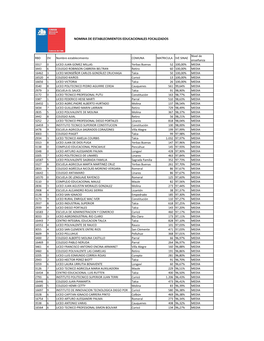 ANEXO N° 14 Nómina Colegios Focalizados Región Del