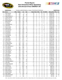 Points Report New Hampshire Motor Speedway 23Rd Annual 5-Hour ENERGY 301