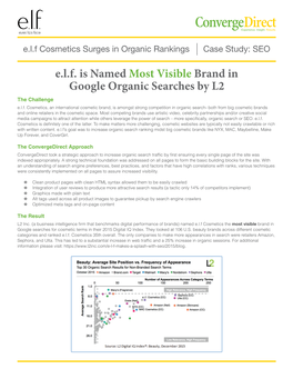 E.L.F. Is Named Most Visible Brand in Google Organic Searches by L2 the Challenge E.L.F