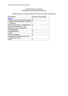 City of Chester Constituency Polling District and Polling Place Review