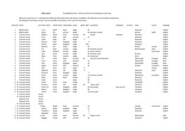 1901 Census Penygloddfa District - North and South but Excluding the Canal Area