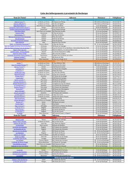 Liste Des Hébergements À Proximité De Rochexpo