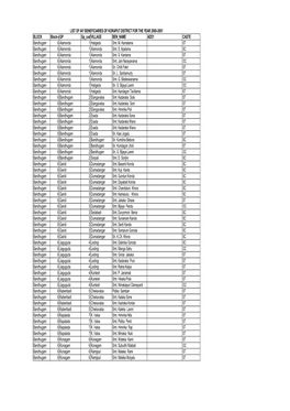 2000-2001 BLOCK Block-Codegp Gp Code VILLAGE BEN NAME ADD1 CASTE Bandhugam 6 Alamonda 1 Hatigeda Smt