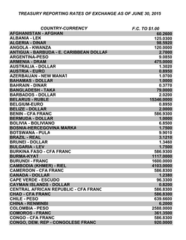 Treasury Reporting Rates of Exchange As of June 30, 2015