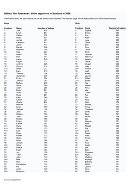 Babies' First Forenames: Births Registered in Scotland in 2006