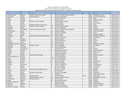 Liste Des Médecins Agréés De Haute-Saône