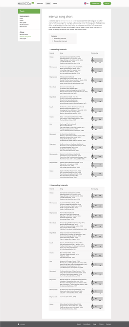 Interval Song Chart from Musicca