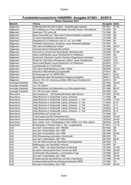 Fundstellenverzeichnis HANDIRK; Ausgabe 0/1983 – 32/2015