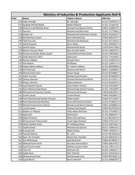 Ministry of Indusrties & Production Applicants Roll Numbers