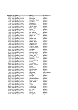LØPSDATO BANE HEST RESULTAT 02.01.2014 Bergen Travpark Love Me Negativt 02.01.2014 Bergen Travpark Papounet Negativt 11.01.2014