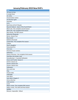 Listofitems (36).Csv