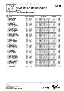 R Top Speed & Average