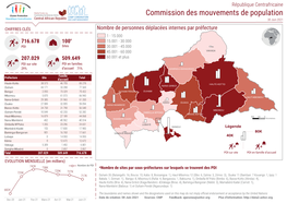 Commission Des Mouvements De Population CAMP CORDINATION