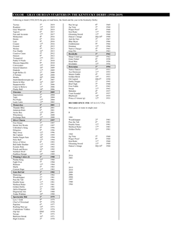 Color – Gray Or Roan Starters in the Kentucky Derby (1930-2019)