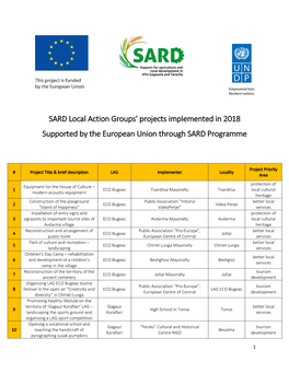SARD Local Action Groups' Projects Implemented in 2018 Supported By