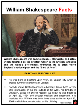 William Shakespeare Facts