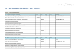 Lisa 2 Antsla Valla Investeeringute Kava 2020-2023