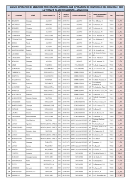 Elenco Operatori Di Selezione Per Comune Ammessi Alle