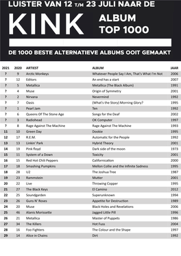 Album Top 1000 2021