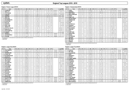 England Top Leagues 2018 - 2019