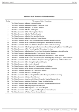 Additional File 3. the Names of Ethics Committees Coding the Names Of