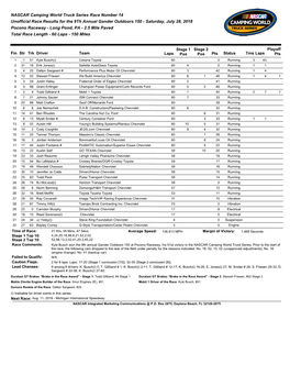 NASCAR Camping World Truck Series Race Number 14 Unofficial