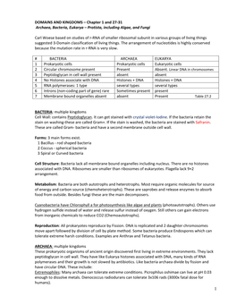 Bacteria and Archaea