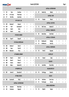 Page 1 Results 22/07/2018