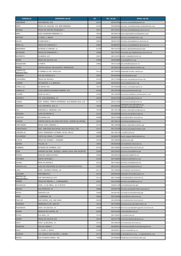 Relación De Centros De Servizos Sociais De a Coruña