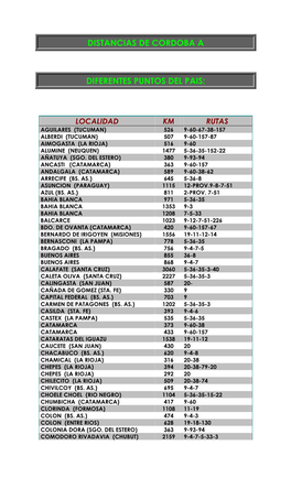 Distancias De Cordoba a Diferentes Puntos Del Pais