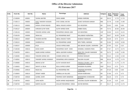 Office of the Director Admissions PG Entrance 2017