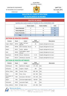 Section De Routes Coupees