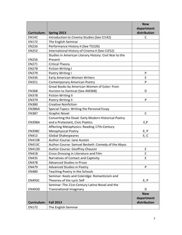 1 Curriculum: Spring 2013 New Department Distribution EN142