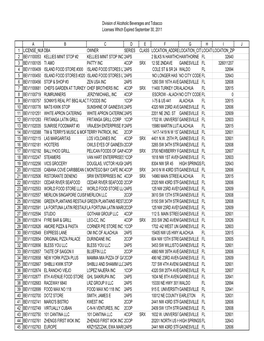 Division of Alcoholic Beverages and Tobacco Licenses Which Expired September 30, 2011