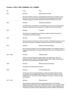 Timeline / 1870 to 1900 / ROMANIA / ALL THEMES