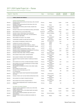 2017- 2026 Capital Project List — Renew Sorted by Department, Facility, and Program (In Thousands)