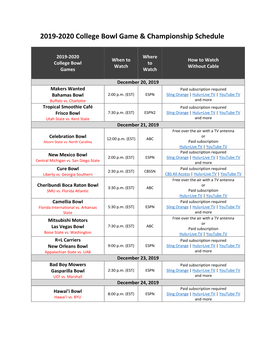 2019-2020 College Bowl Game & Championship