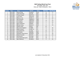 ISAF Sailing World Cup Final Abu Dhabi, UAE, 2014 Entry List - Men's Windsurfer - RS:X