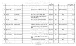 List of Shareholders Having Unclaimed Or Undistributed Or Unsettled Cash Dividend for the Year 2013 Nominee(S), If Amount of Dividend Sl