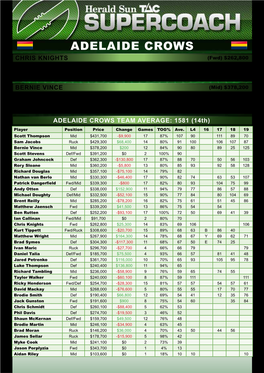 ADELAIDE CROWS Chris Knights (Fwd) $262,800 Knights Returned to the Line up Last Week Against Port Adelaide and Was One of Adelaide’S Best, Finishing with 106 Points