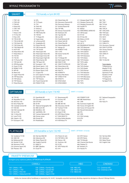 Pakiety Premium Smart Optimum Platinum Wykaz