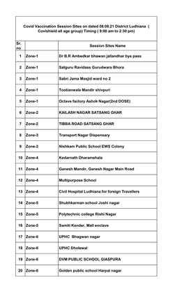 08.08.21 Covishield Sites.Xlsx