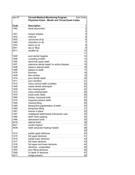 Mouth and Throat Exam Codes Code Description 1 1492 Facial