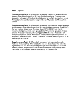 Supplementary Table 1. Differentially Expressed Transcripts Between Insulin Treated (T) and Insulin Deprived (D) Type 1 Diabetic Patients