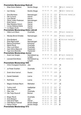 Premieliste Mesterskap Rekrutt Premieliste Mesterskap Eldre Rekrutt Premieliste Mesterskap Junior Premieliste Mesterskap V65